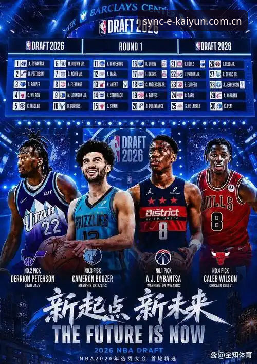 2026年NBA选秀大会前瞻教程：三分钟读懂状元归属与黑马动向